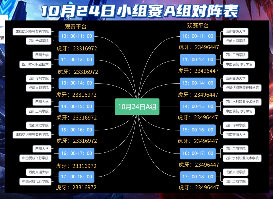 成都ich10月24日小组赛a组对阵表