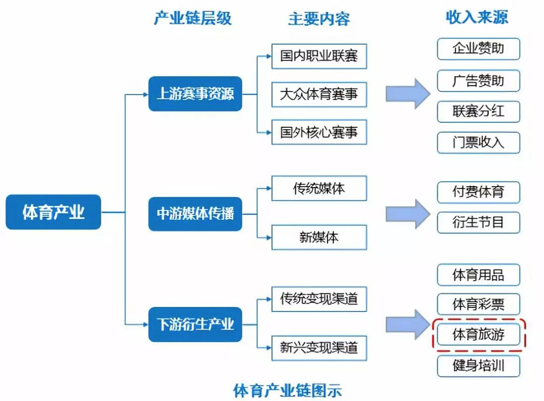 体博会专家智库 透视国内四大最具潜力的体育产业链,赋能体育小镇