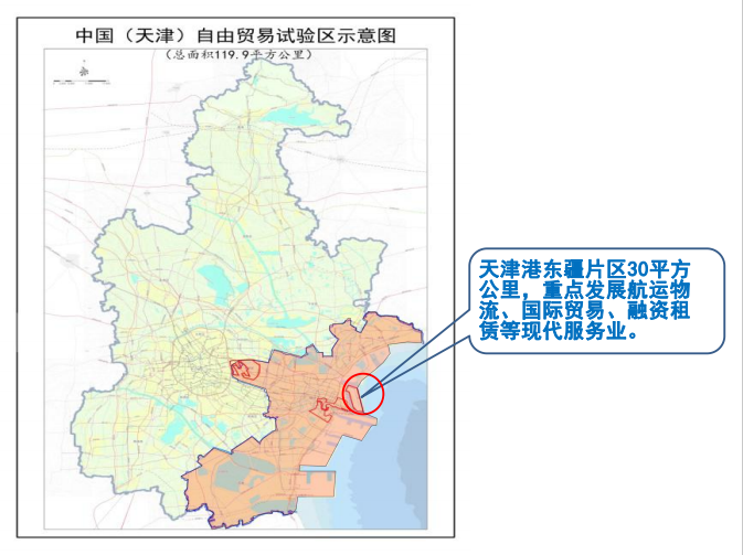 发展中国天津自由贸易试验区天津港东疆片区